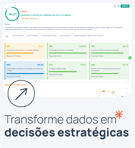 Dashboard de OKRs no MentorWeb com indicadores estratégicos e metas trimestrais visualizadas em tempo real.