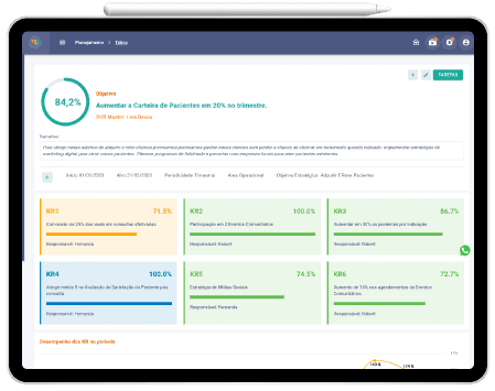 Tela de planejamento estratégico do MentorWeb com acompanhamento de OKRs, metas por trimestre e progresso de indicadores em tempo real.