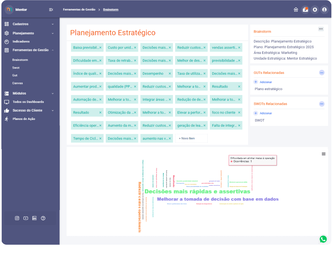 Dashboard do MentorWeb mostrando ferramenta de brainstorming com palavras-chave sobre planejamento estratégico, sugestões de ações e nuvem de palavras que destaca os principais insights estratégicos.