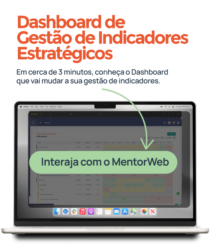 Imagem do MentorWeb mostrando um dashboard de gestão de indicadores estratégicos, com gráficos e dados de desempenho. Destaque para a chamada de interação e convite ao tour guiado.