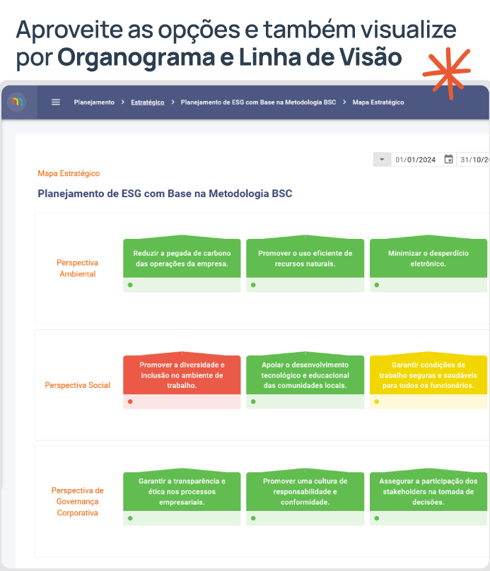 Mapa estratégico no MentorWeb, apresentando objetivos divididos por perspectivas personalizáveis , demonstrando como a ferramenta facilita a visualização e o alinhamento estratégico da empresa.