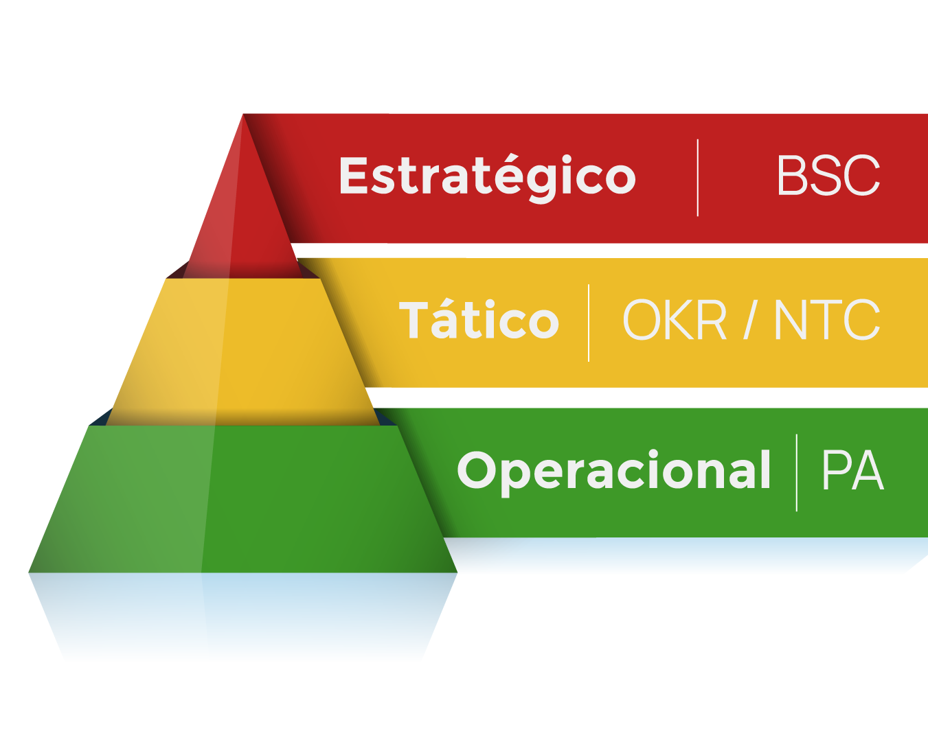 Método de planejamento estratégico do MentorWeb: canvas visual com pilares, objetivos, fatores críticos de sucesso, key-results e resultados chave para ajudar empresas a estruturar, medir e executar suas estratégias de forma eficiente.