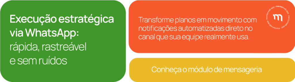 Execução estratégica via WhatsApp com notificações automatizadas e rastreáveis pelo MentorWeb, sem ruídos na comunicação